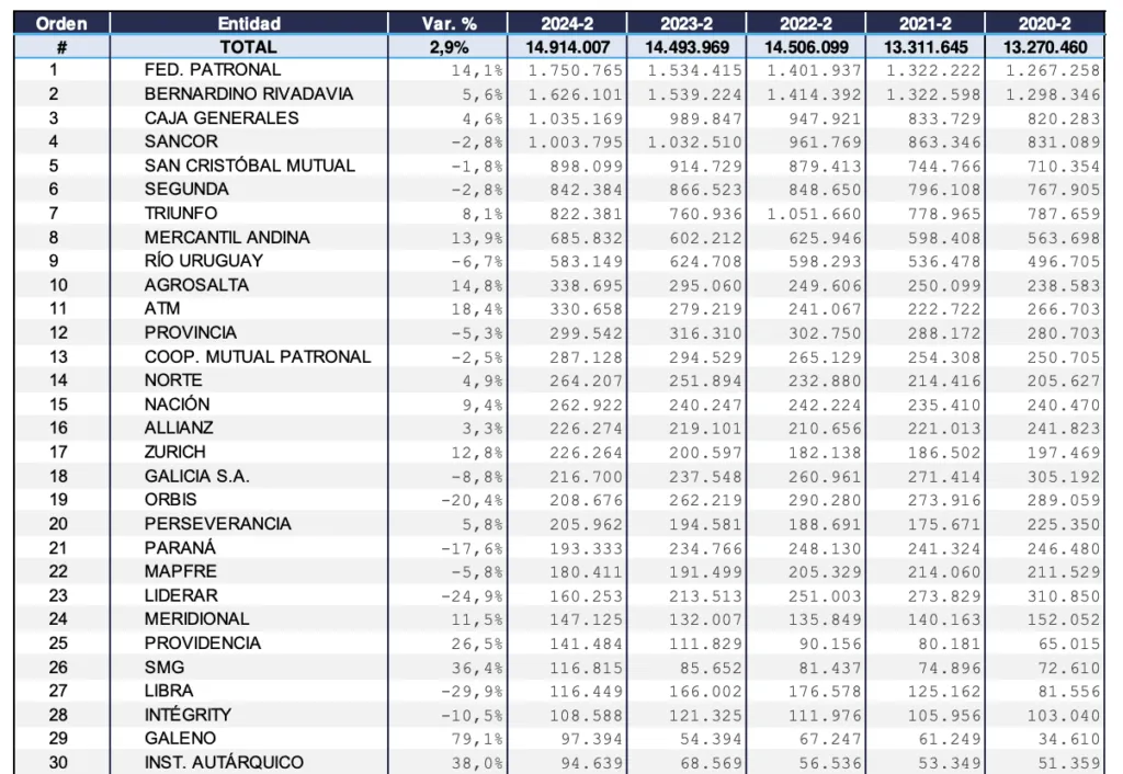 TOP30
